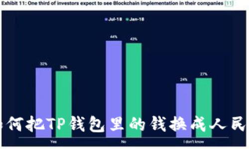 :

如何把TP钱包里的钱换成人民币