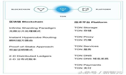 : 如何在谷歌浏览器上安装TP钱包：一步一步的详细指南