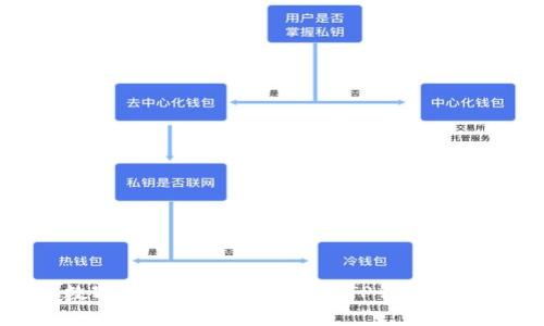 如何将数字货币提取到币安链TP钱包的详细指南