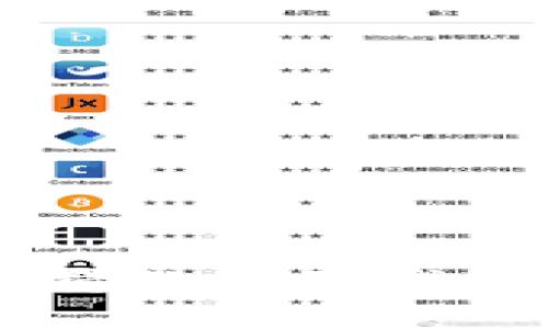 如何使用TP支持的麦子钱包进行安全交易