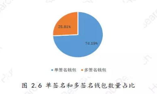 如何将资金成功导入TP钱包：一步一步详解
