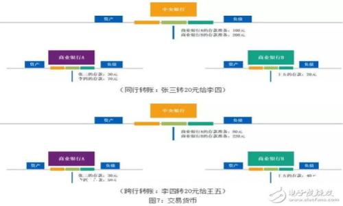 区块链02期：比特币的主要好处与未来展望