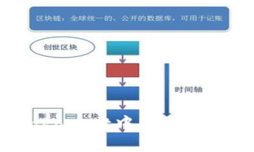 如何在TokenPocket中安全快捷地进行转账