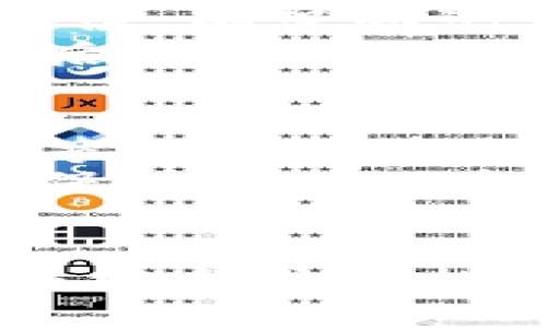 tokenpocket电脑端使用教程
tokenpocket, 钱包, 加密货币/guanjianci

引言
随着区块链技术的发展，加密货币的使用逐渐普及，越来越多的人开始关注数字资产的管理与使用。TokenPocket作为一款多链钱包，兼容多种区块链资产，提供了多种功能，广受用户欢迎。虽然TokenPocket在移动端的使用较为广泛，但它的电脑端同样具有强大的功能与易用性。本教程将详细介绍TokenPocket的电脑端使用，帮助新手用户快速上手。

TokenPocket的简介
TokenPocket是一个去中心化的钱包，用户可以通过它管理自己的加密资产，包括比特币、以太坊、波场等多种主流币种。TokenPocket支持多链资产，并提供了去中心化应用（DApp）浏览器，用户可以通过它直接访问区块链上的各类应用。

安装TokenPocket电脑端
首先，为了使用TokenPocket的电脑端，用户需要访问TokenPocket官网并下载适合自己操作系统的版本。目前TokenPocket支持Windows和Mac等操作系统，用户只需根据自己的需求进行下载安装即可。
安装完成后，打开TokenPocket，用户会看到一个欢迎界面，系统会引导新用户创建钱包或导入已有钱包。在这个环节，如果用户已经在移动端创建了钱包，可以通过助记词或私钥导入钱包。

创建钱包的步骤
创建钱包时，用户需要设置一个安全密码。密码不仅用于保护钱包安全，还可以在用户需要进行敏感操作时进行身份验证。值得注意的是，用户必须妥善保管助记词，因为它是恢复钱包的唯一凭证，遗失助记词将无法找回钱包中的资产。
完成创建后，用户将进入钱包界面。用户界面友好，左侧会显示资产列表，右侧则是交易记录等信息。此时用户可以进行充值、转账、交易等操作。

使用TokenPocket进行交易
交易是TokenPocket最基本的功能之一。用户在钱包页面中，可以选择资产进行转账，输入收款人的地址及转账金额，确认无误后点击确认即可。系统会要求用户再次输入密码进行验证，以确保资金安全。
值得注意的是，用户在进行转账时，需要关注区块链网络的拥堵情况，因为交易速度和手续费与此密切相关。选择适当的手续费，能帮助用户更快完成交易。

TokenPocket的DApp功能
TokenPocket不仅支持数字资产的管理，其内置的DApp浏览器使用户能够直接访问各类去中心化应用。在DApp浏览器中，用户可以浏览热门DApp，参与 DeFi（去中心化金融）、NFT（非同质化代币）等活动。
使用DApp时，用户需要确保自己的钱包余额能够支持相应的交易。在某些情况下，用户可能需要在涉及的不同链项目之间进行资产跨链转移，TokenPocket也提供了这项服务。

安全性提醒
在使用TokenPocket时，用户必须时刻注意钱包的安全性。建议设置强密码，定期更换，同时妥善保管好助记词和私钥。在公共场合下，切勿输入密码或助记词，以免造成资产损失。

常见问题解答

h4问题1: TokenPocket如何导入已有钱包？/h4
导入已有钱包主要有两种方式，一是使用私钥，二是使用助记词。进入TokenPocket客户端后，选择“导入钱包”，系统会要求用户输入钱包的私钥或助记词。用户需要确保输入的信息准确无误，导入完成后，请检视资产是否完整，确保能够正常使用。
需要注意的是，任何时候都不应将助记词或私钥分享给他人，这是保护钱包资产的第一道防线。在导入其他钱包时，用户务必确保使用的是官方软件，避免遭遇钓鱼网站。

h4问题2: 如何解绑和更换TokenPocket钱包中的资产？/h4
如果用户需要更换或解绑TokenPocket中的某个资产，可以通过钱包界面进行设置。首先，用户应在资产列表中选择要解绑的资产，然后进入资产详情页面，选择“解绑”选项。资产解绑后，该资产将不再列在用户的钱包中，提醒用户确认操作以免造成误操作。
在更换资产方面，用户可通过DApp的去中心化交易平台进行交易，将手中不需要的资产兑换为其他想要的资产。在兑换时，应注意交易的手续费，以免造成不必要的损失。

h4问题3: TokenPocket中交易失败的原因是什么？/h4
交易失败的原因可能有多种。首先，用户需要检查所需的手续费是否足够，特别是在网络拥堵的情况下，手续费过低会导致交易被拒绝。此外，输入的收款人地址是否正确也是关键，若地址无效，交易自然会失败。
另外，用户的网络连接正常与否也会影响交易的提交，如果网络不稳定，可能会造成交易信息未能传输成功。建议在交易时确保网络环境良好，同时定期更新TokenPocket软件，以获得最新的功能和安全保障。

h4问题4: 如何备份和恢复TokenPocket钱包？/h4
备份TokenPocket钱包的关键在于助记词，助记词是钱包恢复的基础。当用户创建钱包时，系统会生成一组唯一的助记词，用户需将其妥善存储。建议使用离线方式进行备份，确保助记词不会被网络病毒感染或黑客攻击。
在恢复钱包时，用户可以选择“导入已有钱包”，输入助记词，系统将自动恢复非托管的资产。用户需要注意，在恢复过程中，必须保持助记词的安全，避免泄漏。同时，在恢复后，用户还应检查资产是否恢复完全。

h4问题5: TokenPocket的客服如何联系？/h4
如果用户在使用过程中遇到问题，可以通过TokenPocket的官方网站或社交媒体渠道联系客户服务。官网一般会提供有关客户支持的详细信息，例如常见问题、使用指南等，以协助用户解决问题。
在联系客户服务时，用户应准备详细的问题描述，以及与账户相关的信息，以便客服能够快速定位问题。本着安全为先的原则，用户应避免在公共平台上发布个人信息，以保护自己的资产安全。

总结
TokenPocket作为一款多功能数字货币钱包，其电脑端使用指南将帮助用户更好地管理资产与参与区块链生态。在快速发展的加密货币市场中，了解这些基本使用技巧与安全防护措施，对于保障个人资产安全至关重要。同时，用户也应保持对区块链技术与市场动态的持续关注，以便做出及时的投资决策与调整。