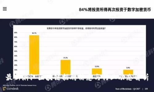 最新浙江区块链招聘信息与行业动态解析