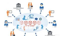 区块链真正降价？探秘背后的机遇与挑战！