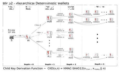   重塑区块链最新路线图：突破常规，开创未来 / 
 guanjianci 区块链, 技术创新, 未来趋势 /guanjianci 

引言：区块链的诞生与演变
在过去的十年里，区块链作为一种颠覆性技术，逐渐从一个小众的概念演变为改变全球经济和社会结构的重要力量。起初，它的巨大潜力似乎仅仅局限于加密货币的范畴，但如今区块链的应用已经渗透到金融、供应链、医疗、艺术等多个行业。
然而，即便是如此强大的技术，区块链目前仍面临着诸多挑战，如可扩展性、安全性和能耗等问题。因此，重塑区块链的路线图，不仅是一个技术性的问题，也是社会和文化变革的呼唤。

区块链技术的现状与瓶颈
虽然区块链的应用场景已经日渐丰富，但许多企业和开发者在实际操作中却遭遇了一些技术瓶颈。例如，目前主流区块链网络在交易处理速度、网络扩展性以及数据隐私保护等方面依然不够理想。
同时，部分地区对区块链技术的监管政策也显得滞后，让许多有潜力的项目因为不确定性而搁置。这样的局面让很多想通过区块链技术实现创新的企业感到沮丧，甚至开始怀疑这项技术的未来。

重塑区块链的必要性与方向
面对如此严峻的挑战，重塑区块链的必要性愈发明显。我们必须正视技术的局限性，并积极寻找解决方案。重塑不仅仅是技术上的更新换代，更是对整个生态系统的再思考。
为了实现这一目标，重塑的方向应当包括以下几个方面：
ul
    listrong提升可扩展性：/strong开发更高效的共识机制，例如分片技术与二层解决方案，从而在保持安全性的前提下显著提升交易的处理能力。/li
    listrong增强安全性：/strong不断完善智能合约的审核机制，提升对网络攻击的防御能力，并结合人工智能技术进一步强化系统的安全性。/li
    listrong降低能耗：/strong通过算法与使用可再生能源的矿机，旨在减少区块链运营对环境的影响，使其发展更加可持续。/li
/ul

技术层面的创新与突破
重塑区块链的技术路线图首先需要在核心技术上进行创新。值得注意的是，很多先进的技术发展都是相互影响、相互促进的关系。
例如，研究人员和开发者可在实现可扩展性的同时，考虑如何通过分布式存储降低系统的能耗，同时确保数据的安全性。这样的技术整合不仅能够提升系统的整体性能，且为用户提供更加顺畅的使用体验。

案例分析：成功的区块链重塑实践
成功的区块链重塑并非遥不可及。实际上，市场上已经出现了一些通过不断创新与调整自己的战略而取得成功的典范。以以太坊为例，其在不断升级的过程中，不仅提升了交易速度，还成功引入了许多新的应用场景，使其生态逐渐庞大。
另一个例子是Polkadot。它通过“跨链”的设计理念，打破了不同区块链之间的壁垒。这种创新不仅为用户提供了更大的灵活性，还为整个区块链生态带来了前所未有的可能性。

文化与政策的融合：构建良好的区块链生态
重塑区块链的过程不仅需要技术的推动，更离不开文化与政策的支持。作为一种新的技术形态，区块链的发展离不开法律法规的保障和社会公众的认可。
因此，各国政府应当加大对区块链技术的支持力度，出台符合行业发展的政策，从而创造一个良好的创新环境。同时，社会大众也应当对区块链有更为准确的理解，接受新技术带来的一系列变革与挑战。

未来展望：区块链的希望与挑战
展望未来，区块链技术依然充满希望。从供应链管理到身份认证，从金融交易到版权保护，区块链正在不同领域展现出巨大的潜力。但是，依然存在很多挑战需要克服。
尤其是在技术与政策的协同发展、行业与社会的交相促进上，都是我们无法忽视的重要课题。在此背景下，未来区块链的重塑之路，将是一条充满荆棘但又蕴含机遇的前行之路。

结语：共创区块链的美好未来
重塑区块链最新路线图不仅仅是行业内人士的责任，更需要社会各界的共同参与。只有在技术、文化、政策的融合下，才能让区块链这一伟大的构想在未来真正实现，让它为每一个人、每一个行业带来福祉。
在这个过程中，我们更应保持开放的心态，鼓励创新与失败，追逐梦想与希望，共同拥抱这个充满挑战与机遇的数字化时代。通过这样的努力，让区块链不再只是技术的象征，而成为每一个人生活的重要组成部分。未来，属于每一个勇于探索与创新的人。