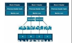     区块链投机与发币：机遇还是陷阱？    meta