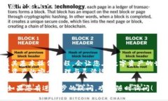 关于“tp钱包火腿怎么弄”的问题，我猜测您可能