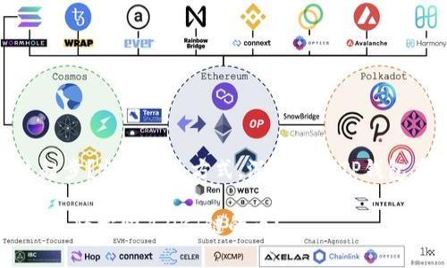 很想买币却不知道怎么起步？突破传统方式，深入了解TP钱包在OKT链上的购买技巧！

打破常规：如何在TP钱包上轻松购买OKT链的币？