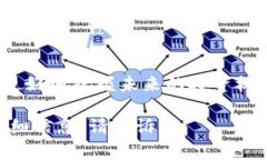 在2023年，区块链技术正在全球范围内快速演变，