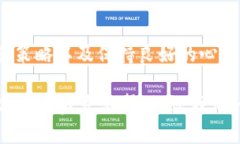   “为何你的TP钱包资产始终不动？揭开神秘面纱