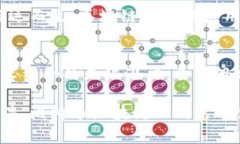 比特币区块链上的第一笔交易发生在2009年1月12日