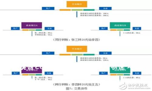 揭开云付通区块链CC加权币的神秘面纱：快速入门与核心挑战

如何在云付通区块链的CC加权币中找到机会与挑战？