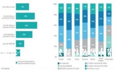 为何TP钱包让你无奈：你被锁住的代币背后的秘密