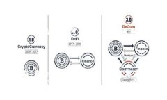 思考一个能解决用户问题的优秀  如何在TP钱包中