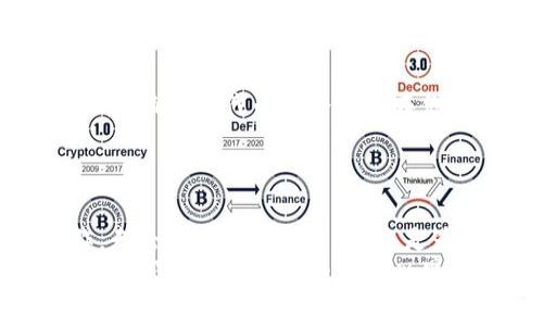 思考一个能解决用户问题的优秀  
如何在TP钱包中快速购买PVU代币：让你的投资之旅不再迷茫  

TP钱包, PVU代币, 加密货币/guanjianci  

引言：加密货币的新机遇  
在这个数字经济迅速发展的时代，加密货币作为一种新兴的投资方式，吸引了越来越多的用户。对于许多投资者来说，如何有效、安全地购买所需的代币，是一个亟待解决的问题。特别是PVU代币，作为在游戏行业中颇受欢迎的一种数字资产，更是引发了众多玩家和投资者的关注。  
然而，尽管市场机会无限，许多新用户却常常因不熟悉购买流程而感到困惑。因此，本文将为你详细讲解如何在TP钱包中有效购买PVU代币，助你轻松踏上投资之路。  

了解TP钱包及PVU代币  
TP钱包是一款非常受欢迎的数字资产钱包，用户可以在其中存储、管理和交易多种加密货币。该钱包支持多种区块链网络，用户可以方便地在这些平台之间进行交互。而PVU代币则是Play-to-Earn（P2E）游戏领域中新兴的数字货币，玩家在游戏中可以通过完成任务获得PVU奖励，将其兑换为现实价值。  
在了解了这两个概念后，我们就可以开始讨论如何在TP钱包中购买PVU代币了。  

步骤一：下载与安装TP钱包  
首先，你需要在你的手机应用商店（如App Store或Google Play）中搜索“TP钱包”并下载。下载完成后，按照提示安装应用程序。  
安装好后，打开TP钱包应用，你会看到一个欢迎界面。在此界面中，你可以创建新的钱包或导入已有钱包。如果是首次使用，选择“创建钱包”。系统会提示你设置密码并备份助记词。务必好好保管这些信息，因为它们是你钱包的唯一访问凭证。  

步骤二：充值你的TP钱包  
在购买PVU代币之前，你需要确保你在TP钱包中有足够的资金。TP钱包支持多种充值方式，包括通过银行转账或其他加密货币充值。  
若选择通过银行转账，你可以按照应用内提供的指引进行操作；若是转入加密货币，需要确认接受的币种，比如USDT等。在完成充值后，耐心等待交易确认，确保资金到账。  

步骤三：连接去中心化交易所（DEX）  
购买PVU代币通常需要通过去中心化交易所（DEX）进行。在TP钱包中，你可以选择像Uniswap或者PancakeSwap等平台进行交易。这些平台相对安全，且交易费用低。进入去中心化交易平台的界面后，你需要连接你的TP钱包。  
在这个界面中，找到“连接钱包”按钮，选择TP钱包并授权连接。通过这个步骤，你的TP钱包会与所选的DEX进行关联，方便你进行后续的代币购买。  

步骤四：购买PVU代币  
一旦连接成功，你就可以开始进行PVU代币的购买了。在DEX的界面中，选择PVU代币（可以通过搜索功能找到它）。接下来，输入你想购买的数量，系统会显示出你需要支付的费用。  
在确认无误后，点击“交换”按钮。此时系统可能会要求你确认交易细节，包括费用和滑点设置。确认后，你的TP钱包将开始处理这笔交易。  

步骤五：确认交易与安全性  
一旦交易被确认，你可以在TP钱包的“资产”页面查看你的PVU代币了。通常来说，交易需要一些时间才能完成，这取决于网络状况。一旦成功，你的PVU代币就会出现在你的账户中。  
此外，为了保护你的资产，建议定期检查钱包的安全性，包括更新密码、启用双重身份验证等措施，确保你的数字资产安全。  

总结与展望  
通过上述步骤，你应该能够在TP钱包中顺利购买到PVU代币。在这个过程中，不仅了解了钱包的基本使用，还掌握了去中心化交易所的操作。无论是出于投资目的，还是为了参与游戏，PVU代币都有其独特的价值。  
当然，加密货币市场瞬息万变，投资需谨慎。建议定期关注市场动态，保持对行业趋势的敏感度，合理配置自己的资产。希望通过这篇文章，能够帮助你在加密货币的世界中找到自己的方向，开启一段精彩的投资旅程。