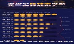 在TP钱包中成功卖出币的终极指南：打破迷思，轻