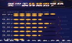 TP钱包中不明数字货币的真相：你是否也被困扰了