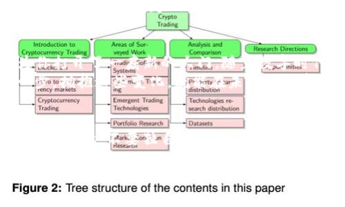 t如何轻松打开TP钱包，享受薄饼视频的乐趣/t

TP钱包, 薄饼视频, 加密货币/guanjianci

引言：解锁数字资产的新世界
在当今快速发展的数字时代，掌握加密货币及相关应用程序的技能不再是技术达人独享的特权。越来越多的人开始使用像TP钱包这样的数字钱包，不仅为了管理他们的加密资产，也是为了享受各种有趣的应用，例如薄饼视频。虽然这个过程似乎有些复杂，但只要掌握了正确的方法，就能轻松享受数字生活带来的便利和乐趣。

理解TP钱包：你的加密货币助手
TP钱包，作为一款多功能的数字资产钱包，已经吸引了大量用户。它不仅支持各种主流加密货币的存储和交易，还集成了丰富的DApp（去中心化应用）功能，让用户能够一站式访问多种数字服务。
使用TP钱包，你可以轻松进行加密资产的管理，这意味着你可以随时随地对你的投资进行监控和调整。此外，钱包里还有丰富的功能模块，比如借贷、交易、和观看视频内容，让用户无论是在投资还是娱乐上都能享受到最好的体验。

下载与注册：轻松开启你的数字之旅
第一步，当然是下载TP钱包。无论是安卓还是苹果设备，TP钱包的官方应用都可以在各大应用商店中找到。点击下载后，按照提示进行安装。
当你第一次打开应用时，会看到一个的注册界面。根据指引输入相应的信息，选择一个强而有力的密码，并记住备份你的助记词。助记词是你访问和恢复钱包的重要凭证，千万不能忽视。注册完成后，你就可以开始探索TP钱包的世界了。

充值与交易：加密资产的流动性
如果你想要观看薄饼视频或其他相关内容，通常需要先为你的TP钱包充值。这可以通过多种方式进行，例如直接用法定货币购买加密资产，或通过交易所转入已有的加密货币。根据市场情况，选择对你最有利的方式来充值。如果你对如何选择交易所或充值方式有疑问，可以借助网上的评测与推荐，寻找适合自己的方式。
充值完成后，你就可以使用这些数字资产进行交易了。TP钱包支持实用的交易功能，能够帮助你以最的价格成交。同时，钱包里也提供了实时的市场数据，让你随时掌控市场动态。

观看薄饼视频：一场视觉和味觉的盛宴
通过TP钱包，你可以访问各种DApp，其中就包括有趣的薄饼视频内容。要找到这些视频，首先在钱包的首页找到DApp功能入口。点击后，你就会看到一个丰富的应用列表，找到并选择薄饼视频相关的应用。
进去后，你可以选择不同类型的薄饼视频，从制作教程到品尝指南，内容丰富多彩，肯定会令你大开眼界。享受观看的同时，别忘了也可以和朋友分享这些精彩瞬间，成为你社交圈中的“薄饼达人”。

安全与隐私：时刻警惕的数字时代
虽然TP钱包提供了丰富的功能与便利，但保护你的资产和隐私依然是最重要的。确保你使用的设备是安全的，定期更新软件，不随意下载未知来源的应用。此外，定期备份助记词，避免因忘记而造成资产损失。记住，数字资产管理与现实资产一样，都需要谨慎对待。

总结：数字化生活的无限可能
通过这些步骤，相信你已经能够轻松启用TP钱包，享受到与薄饼视频相关的各种乐趣。不论是加密资产的管理，还是亮眼的视频内容，TP钱包都为你打开了一扇新的大门。随着数字时代的发展，我们每个人都可以通过掌握这些新技能，发现更丰富多彩的生活方式。
不要等待，立即下载TP钱包，开始你的数字冒险之旅吧！无论是探索加密货币的奥秘，还是观看创意十足的薄饼视频，都是把握时代脉搏的重要一步。拥抱这些变化，就能在未来的数字世界中占得先机。

额外小贴士：参与社区和学习资源
加入TP钱包的官方社群和论坛，能快速获得最新信息和使用技巧。很多热心的用户会分享自己的使用心得和经验，你可以从他们的故事中得到启发。因此，不要独自一人，融入到这个富有活力的社区中，你会发现更多有趣的事情。

现在，你已经拥有了打开TP钱包、观看薄饼视频的能力，快去探索吧！