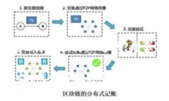 TP钱包（TokenPocket）是一款备受欢迎的数字货币钱