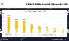 biasi最新银行区块链产品分析/biasi区块链, 银行业
