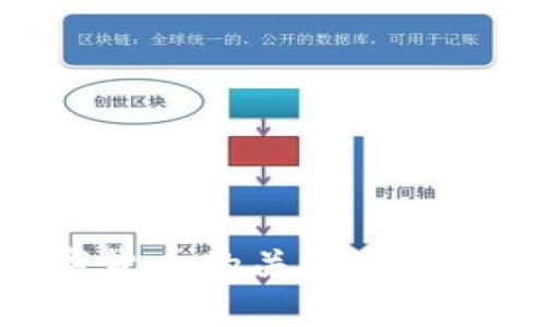 了解区块链与数字货币的关系：解析两者的互动与未来