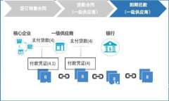2023年最具潜力的区块链项目分析：未来的投资机
