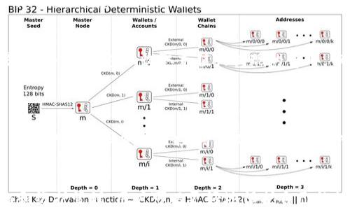 
为什么我的TP钱包无法提币？解决方案与常见问题解析

关键词
TP钱包, 提币问题, 数字货币

引言
在当今数字货币迅速发展的时代，越来越多的人开始接触和使用各种虚拟货币钱包，其中TP钱包因其便捷的操作和安全的性能受到广泛欢迎。然而，用户在使用TP钱包提币时，有时会遇到各种问题，如提币失败、提币额度不足等。这些问题可能会导致用户感到困惑和不安，甚至影响到他们的投资决策。因此，本文将深入探讨TP钱包提币问题的原因、解决方案以及一些常见问题，以帮助用户更好地理解和使用TP钱包。

一、TP钱包提币失败的常见原因
首先，我们需要了解在TP钱包提币时，可能会遇到的几种常见问题及其原因。以下是一些常见原因：

h41. 网络问题/h4
提币过程中，网络的稳定性是至关重要的。如果网络不稳定或者信号不佳，可能会导致提币请求无法顺利发送或接收确认。用户在进行提币操作时，应确保网络连接正常，并尝试选择一个稳定的网络环境进行操作。

h42. 提币额度限制/h4
大多数数字货币钱包都会设定一定的提币额度限制。如果用户的账户余额低于该额度，系统将无法完成提币操作。此外，有些交易所或钱包在特定时间段内可能会对提币额度进行限制，用户需要查看相关通知以了解具体情况。

h43. 系统维护或升级/h4
TP钱包有时会进行系统维护或升级，导致用户无法进行提币操作。通常，在进行维护或升级时，钱包方会提前通过官方网站或社交媒体渠道通知用户。因此，用户应定期关注TP钱包的官方消息，以获得最新的信息和状态更新。

h44. 安全验证问题/h4
为了保护用户的资产安全，TP钱包在提币时通常会要求进行安全验证，如短信验证码、邮箱验证码或双重认证等。如果用户未能成功完成这些验证，提币请求将被拒绝。因此，在提币操作前，确保你已经完成所有必要的安全措施。

h45. 账户安全问题/h4
如果TP钱包系统发现你的账户存在异常活动，出于安全考虑，可能会暂时冻结提币功能。这可能是由于近期的异常登录、可疑的交易活动或其它安全警告引起的。在这种情况下，用户需要主动联系TP钱包的客服进行咨询和处理。

二、如何解决TP钱包提币问题
针对上述问题，用户可以采取以下措施解决TP钱包提币问题：

h41. 检查网络环境/h4
在进行提币操作时，确保你的设备处于良好的网络环境中。可以尝试切换到更稳定的Wi-Fi网络或避免在信号差的地方进行操作。同时，保持钱包应用程序的更新，以保障其在最新的环境中正常工作。

h42. 了解提币额度/h4
在进行提币操作前，务必确认你所提取的金额是否在钱包的提币额度内。如果不清楚具体额度，可以登录TP钱包的官方网站或查看应用内的相关信息以了解你的提币限制和账户余额。

h43. 关注官方信息/h4
值得注意的是，许多钱包及交易所会通过社交媒体、官方公告等方式通知用户进行维护和升级的信息。定期查看TP钱包的官方渠道，将有助于你及时获取相关的公告，避免因系统维护而导致无法提币。

h44. 完成必要验证/h4
确保在提币之前已完成所有必要的安全验证步骤。这包括检查手机、邮件以确保收到所有的验证码，并确保输入无误。同时，启用双重认证可以在一定程度上提高账户的安全性，降低操作风险。

h45. 联系客服/h4
如果以上方法仍无法解决问题，建议用户直接联系TP钱包的客服团队。他们可以提供更为专业和针对性的解决方案，帮助用户恢复提币功能。通常在应用内可以找到客服联系方式，或者通过官方网站获取支持。

三、常见相关问题解析
在使用TP钱包的过程中，除了提币问题，用户还可能遇到其他相关问题，以下是五个常见问题的详细解析：

h41. TP钱包如何安全存储数字货币？/h4
安全问题是使用TP钱包的首要考虑。在存储数字货币时，用户应遵循以下几点安全建议：
首先，确保选择强密码，避免使用生日、电话号码等容易猜到的组合。同时，使用独特的密码，以确保在多个平台使用时不被暴露。其次，每次登录TP钱包时，应确保网络环境的安全，比如使用VPN或避免在公共Wi-Fi环境下登录。

此外，建议用户启用双重认证功能，这样即使密码被盗，黑客也难以通过仅仅获取密码访问账户。定期更新钱包应用，并下载放心的应用；使用硬件钱包则是存储大量数字货币的理想选择，可以有效防止黑客的攻击。

h42. TP钱包支持哪些数字资产？/h4
TP钱包作为一款多链数字资产钱包，支持多种数字货币存储与交易。用户在使用前，应仔细了解自己需要交易或存储的数字资产是否在支持列表中。在TP钱包中，你可以见到Bitcoin（比特币）、Ethereum（以太币）、Ripple（瑞波币）等流行资产的支持。此外，TP钱包还会不断扩大其支持的资产范围，定期关注其官方更新，以获取更多的信息。

h43. 如何通过TP钱包进行交易？/h4
在TP钱包进行交易是一个相对简单的过程，用户可以按照以下步骤进行：
首先，确保你的TP钱包中有足够的资产，然后在首页或交易界面选择“发送”或“交易”选项。接着，输入接收方的钱包地址和交易数量，在确认无误后，可以发起交易。通常，交易会迅速被处理，但需要注意的是，网络拥堵可能会导致交易延迟。用户可在交易历史中查看到所有进行的交易记录，以确保交易的透明性。

h44. TP钱包的收费标准是什么？/h4
TP钱包在交易过程中，通常会收取一定的交易费用，这些费用是由网络拥堵情况以及矿工需求等决定的。用户在发起交易时，可以查看预计的手续费，并选择在费用合理的情况下进行交易。此外，TP钱包不收取充值或提现的费用，但可能对某些特殊服务有所收取，因此在使用前应查阅相关费用信息，确保理解所有费用条款。

h45. 如何恢复TP钱包账户？/h4
如果用户忘记了TP钱包密码，或需要对账户进行恢复，可以通过以下方式进行：
首先，进入TP钱包的登录页面，在下方会发现“忘记密码”或“找回账户”选项，点击后按照系统提示填写相关信息，包括注册邮箱、手机号码等。一旦系统确认用户身份后，可以通过邮件或短信获取新密码重置链接，并重新设置密码。对于一些用户来说，用户在账户中设置的“助记词”也可以用来恢复账户。

总结
在使用TP钱包的过程中，提币问题是用户最常遇到的技术难题之一。了解这些问题产生的原因以及相关的解决方案，可以有效降低用户在使用过程中遇到的障碍。同时，通过加强安全意识和维护管理，用户可以更好地保护自己的数字资产。希望本文能够为遇到同类问题的用户提供帮助。虽然在使用TP钱包时可能会遭遇一些挑战，但只要认真学习和保持警惕，就一定能顺利使用这一款安全可靠的数字资产钱包。