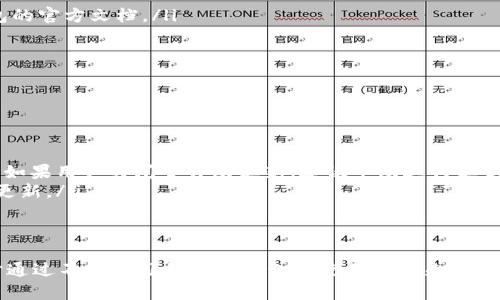 baioti如何解决TP钱包恢复后资产显示不正确的问题/baioti
TP钱包, 资产恢复, 问题解决/guanjianci

在数字货币的世界中，钱包的安全性和可用性对于用户来说至关重要。TP钱包是一个受欢迎的数字资产管理工具，许多人在使用时都会遇到一些问题，尤其是在恢复钱包后发现资产显示不正确的情况。本文将深入探讨这一问题的原因和解决办法，并提供相关的问题解答，以帮助用户顺利解决这类困扰。

1. TP钱包恢复后资产显示不正确的常见原因
当用户在TP钱包中进行恢复时，可能会遇到资产显示不正确的问题，这通常是由以下几个因素造成的：
ul
    listrong网络连接问题：/strong如果用户在恢复钱包的过程中网络连接不稳定，可能导致数据没有正确更新，进而导致资产显示错误。/li
    listrong钱包地址错误：/strong恢复钱包时，如果用户输入了错误的助记词或私钥，可能会导致访问到错误的钱包地址，导致资产显示不正确。/li
    listrong链上数据未同步：/strongTP钱包依赖于区块链上的数据，如果区块链未同步最新状态，用户也可能看不到实时的资产情况。/li
    listrong合约异常：/strong在某些情况下，用户的资产可能是基于某些智能合约，如果合约出现故障，那么在钱包内显示的数额也可能不正确。/li
    listrong缓存问题：/strong有时，钱包应用的缓存数据可能未清理，导致显示的信息不正确。/li
/ul

2. 如何解决TP钱包恢复后资产显示不正确的问题
即便出现了资产显示不正确的问题，用户仍然可以采取一些措施来解决这个问题：
ul
    listrong检查网络连接：/strong确保设备连接到稳定且快速的网络。用户可以尝试切换网络，使用Wi-Fi而不仅仅是移动数据，以确保连接质量。/li
    listrong确认助记词或私钥：/strong在进行钱包恢复时，用户需要确保输入的助记词或私钥是完全正确的。建议用户在纸上确认多次，并与备份进行比对。/li
    listrong等待链上数据同步：/strong用户可以尝试稍等一段时间，等到区块链自动同步后再查看资产情况。通常，链上数据有时会延迟更新，只需耐心等待即可。/li
    listrong清理缓存：/strong用户可以尝试删除TP钱包的缓存数据。在应用程序设置中找到TP钱包，选择清理缓存功能，这样可以解决因缓存导致的问题。/li
    listrong查看合约信息：/strong如果用户的资产基于特定的智能合约，建议进入区块链浏览器检查相关合约的状态，确保合约正常运行没有异常。/li
/ul

3. 常见问题解答
在处理TP钱包恢复后的资产显示错误问题时，用户可能还会遇到一些相关的问题。以下是五个常见问题的详细解答：

问题一：TP钱包里的资产为什么消失了？
资产在TP钱包里消失通常与以下几点有关：
ul
    listrong错误恢复：/strong如前所述，错误的助记词或私钥输入会导致无法访问先前的资产。如果助记词与私钥不匹配，用户将无法查看到该钱包内的资产，因此需要确认输入的信息是否正确。/li
    listrong合约到期：/strong某些代币是基于特定的智能合约发行，如果该合约到期或被销毁，相关资产可能会消失。用户可以通过区块链浏览器查询合约状态以确认。/li
    listrong资产转移：/strong用户可能在不知情的情况下，将资产转移到了其他地址。如果用户曾进行过交易但未能妥善保管交易信息，可能会造成资产遗失。/li
/ul
为了解决资产消失的问题，用户需要回顾交易记录、确认合约状态，并确保自己使用的是正确的钱包信息。

问题二：如何确保TP钱包安全？
为了确保TP钱包安全，用户可以采取以下措施：
ul
    listrong定期备份：/strong用户应该定期备份TP钱包的助记词和私钥，并将其保存在安全的地方，避免因设备丢失或损坏而造成资产损失。/li
    listrong启用双重验证：/strongTP钱包提供了双重验证功能，用户可以启用此选项，增加安全性，避免未授权访问。/li
    listrong更新应用程序：/strong定期更新TP钱包应用程序，确保使用最新版本，避免安全漏洞被利用。/li
    listrong避免公共网络：/strong用户在使用TP钱包时，应该避免使用公共Wi-Fi网络，增加被黑客攻击的风险。/li
/ul
通过以上措施，用户可以大大提高TP钱包的安全性，减少资产被盗的风险。

问题三：TP钱包的客户支持如何联系？
如果用户在使用TP钱包过程中遇到问题，可以通过以下方式获得客户支持：
ul
    listrong官方网站：/strong用户可以访问TP钱包的官方网站，在帮助中心查找常见问题的解答。/li
    listrong社交媒体：/strong大多数数字货币相关项目在社交媒体上都有官方账号，用户可以通过社交媒体与支持团队联系，获取帮助。/li
    listrong论坛社区：/strongTP钱包用户社区中有许多经验丰富的用户，可以提供解决方案和建议。参与相关论坛，询问问题，往往会得到及时的帮助。/li
    listrong邮件支持：/strong用户可以发送邮件至TP钱包的客户支持邮箱，描述遇到的问题，等待回复。通常，客服在1-3个工作日内会给予反馈。/li
/ul
用户在联系客户支持时，建议提供详细的问题描述和相关截图，以便更快解决问题。

问题四：TP钱包支持哪些数字资产？
TP钱包支持多种数字资产，包括但不限于：
ul
    listrong主流币种：/strong如比特币（BTC）、以太坊（ETH）、瑞波币（XRP）等，用户可以使用TP钱包交易和管理这些主流加密货币。/li
    listrongERC-20代币：/strongTP钱包支持以太坊上流行的ERC-20代币，用户可以存储、发送和接收这些代币。/li
    listrong其他链的代币：/strongTP钱包也支持其他区块链的资产，包括某些私有链上的代币，具体支持情况可以查阅TP钱包的官方文档。/li
/ul
支持的资产种类不断扩展，用户应定期查看TP钱包的更新，以获取最新的支持信息。

问题五：TP钱包的更新流程是怎样的？
TP钱包的更新流程相对简单，用户可以按以下步骤进行：
ul
    listrong检查版本：/strong用户可以在应用商店或TP钱包官网查看当前的最新版本，与自己使用的版本进行对比。/li
    listrong应用商店更新：/strong如果版本过旧，用户可以在对应平台（如App Store或Google Play）找到TP钱包，点击更新。如果用户关闭了自动更新，建议手动进行更新。/li
    listrong查看更新日志：/strong在更新之前，用户可以查看更新日志，了解新版本的功能和修复的问题，从而评估是否需要更新。/li
/ul
用户确保使用最新版本的TP钱包，以获得更好的性能和安全性。

综上所述，TP钱包恢复后显示资产不正确的问题可以通过多种途径解决，用户需要做到谨慎操作，并保持对钱包的安全关注，同时通过不断学习和了解钱包的使用方式来提高自身的管理能力。如果在使用过程中有任何不明之处，随时寻求帮助也是非常重要的。