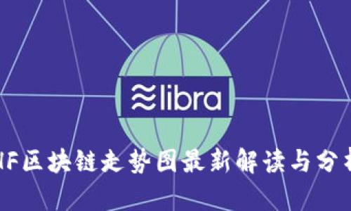 HF区块链走势图最新解读与分析