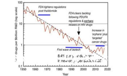 香港区块链发币指南：从基础概念到成功策略